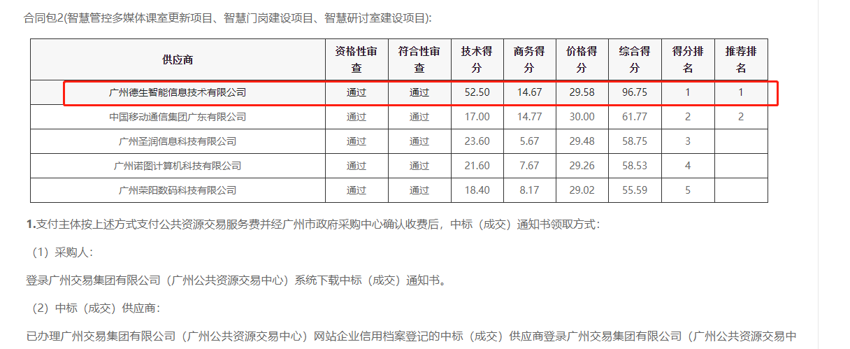 suncitygroup太阳新城(中国)喜提大标！ 智慧校园一卡通，助力广州市技师学院校园信息化建设